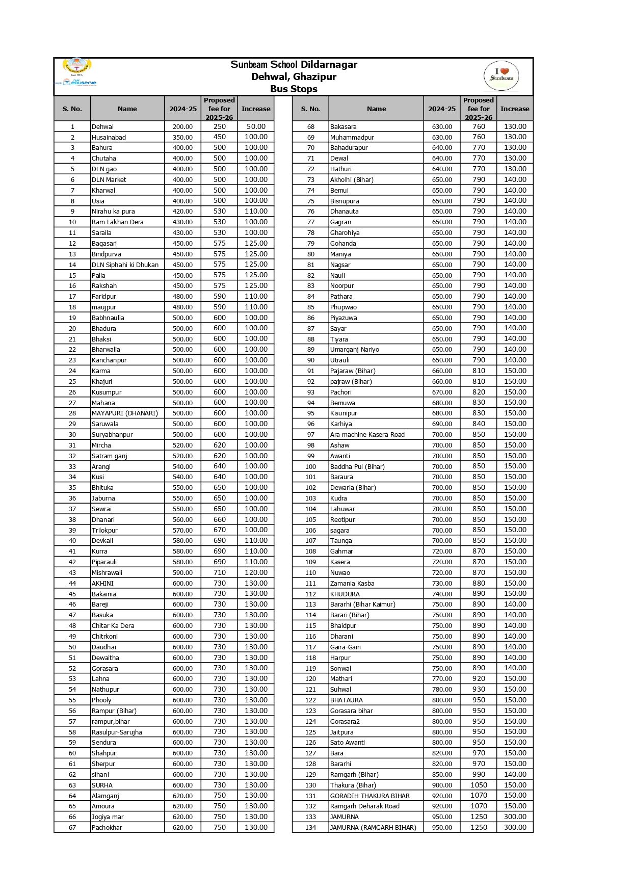 Best School in Ghazipur